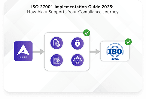 ISO 27001 Implementation Guide 2025: How Akku Supports Your Compliance Journey