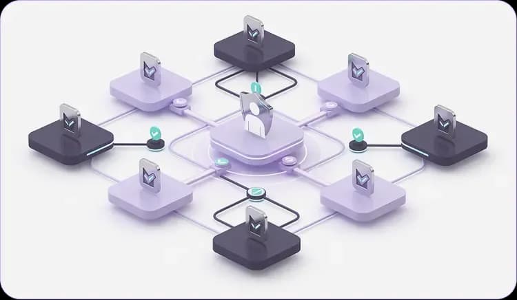 Least privilege access