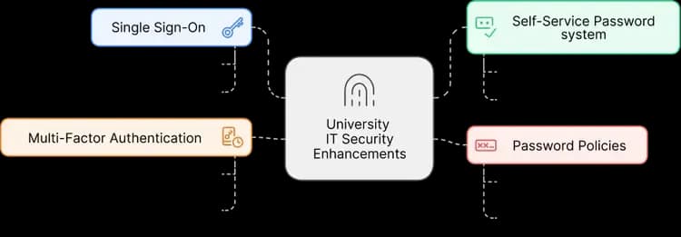 Solution Illustration