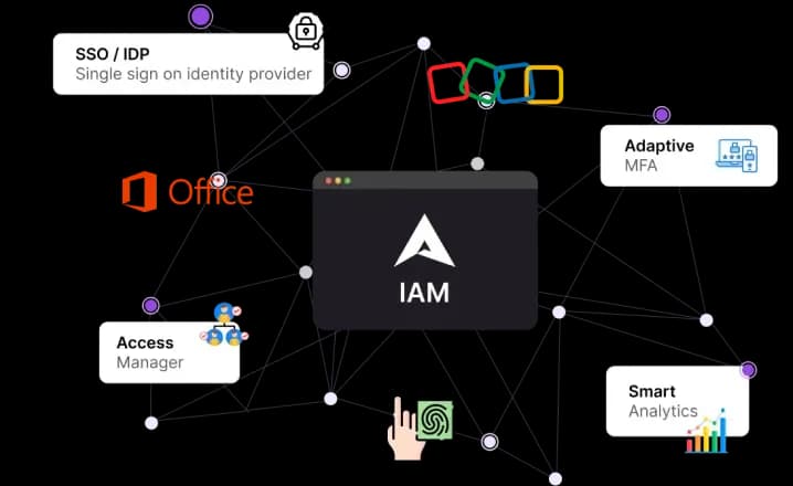 Solution Illustration