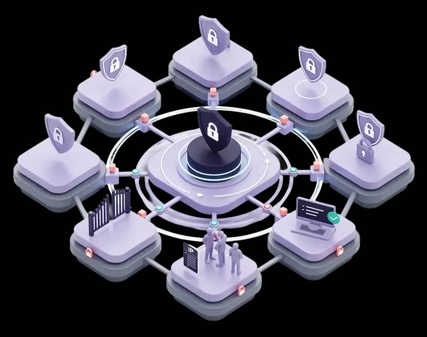 Contextual Access Control