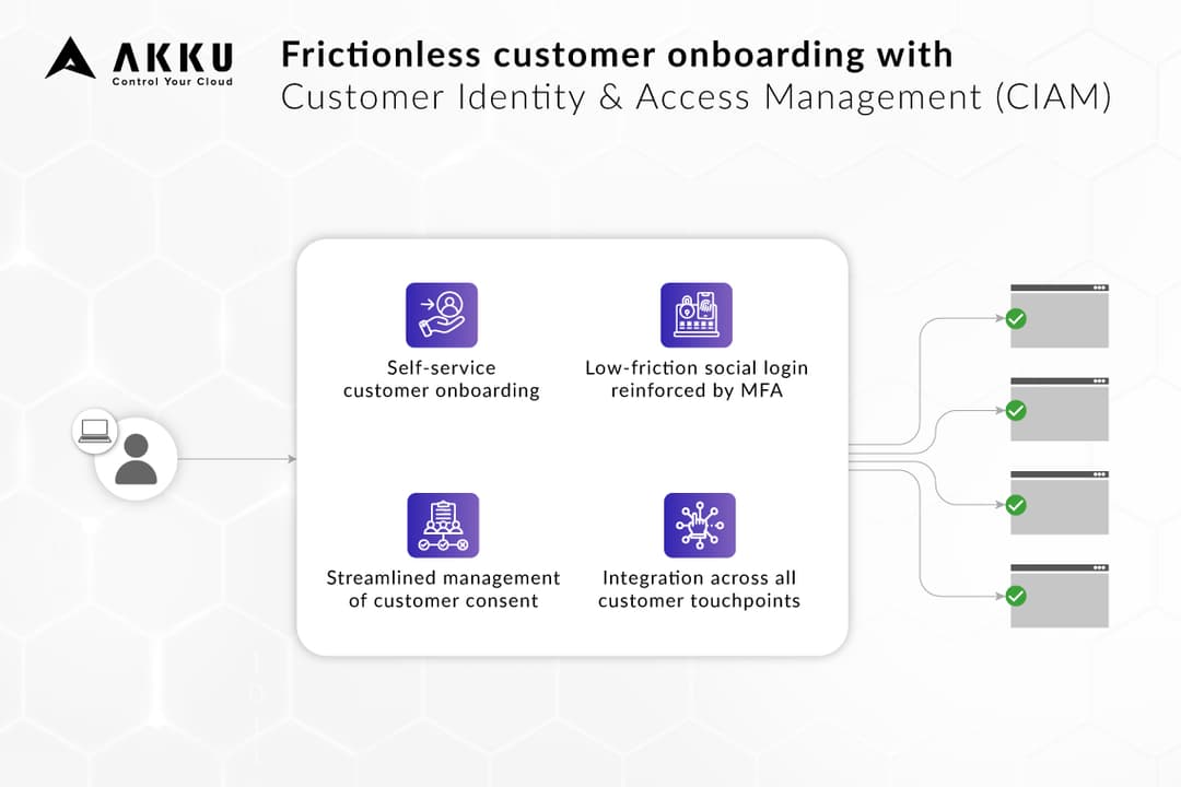 Frictionless customer onboarding with Customer Identity & Access Management (CIAM)